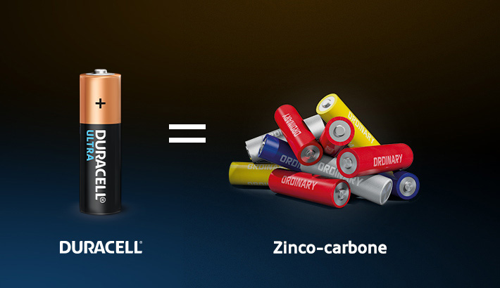 Le batterie Duracell durano più a lungo e riducono l'utilizzo di Zin Carbon rispetto alle normali batterie